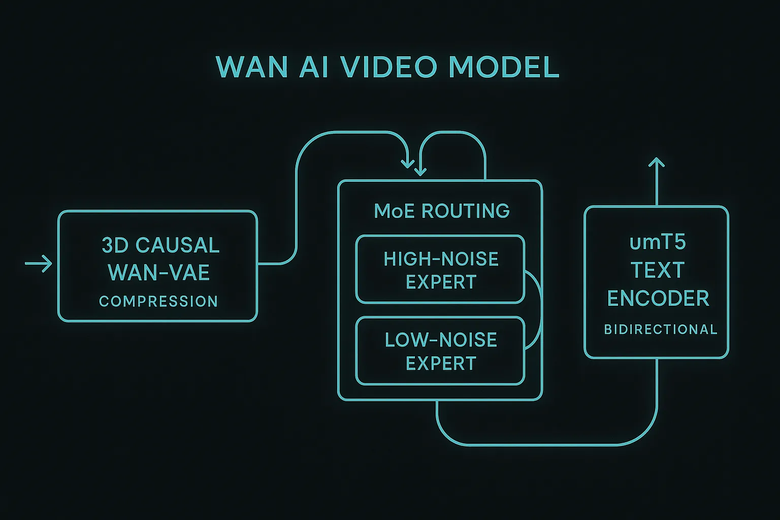 Source visual 2 from wan-ai-video-model-guide guide