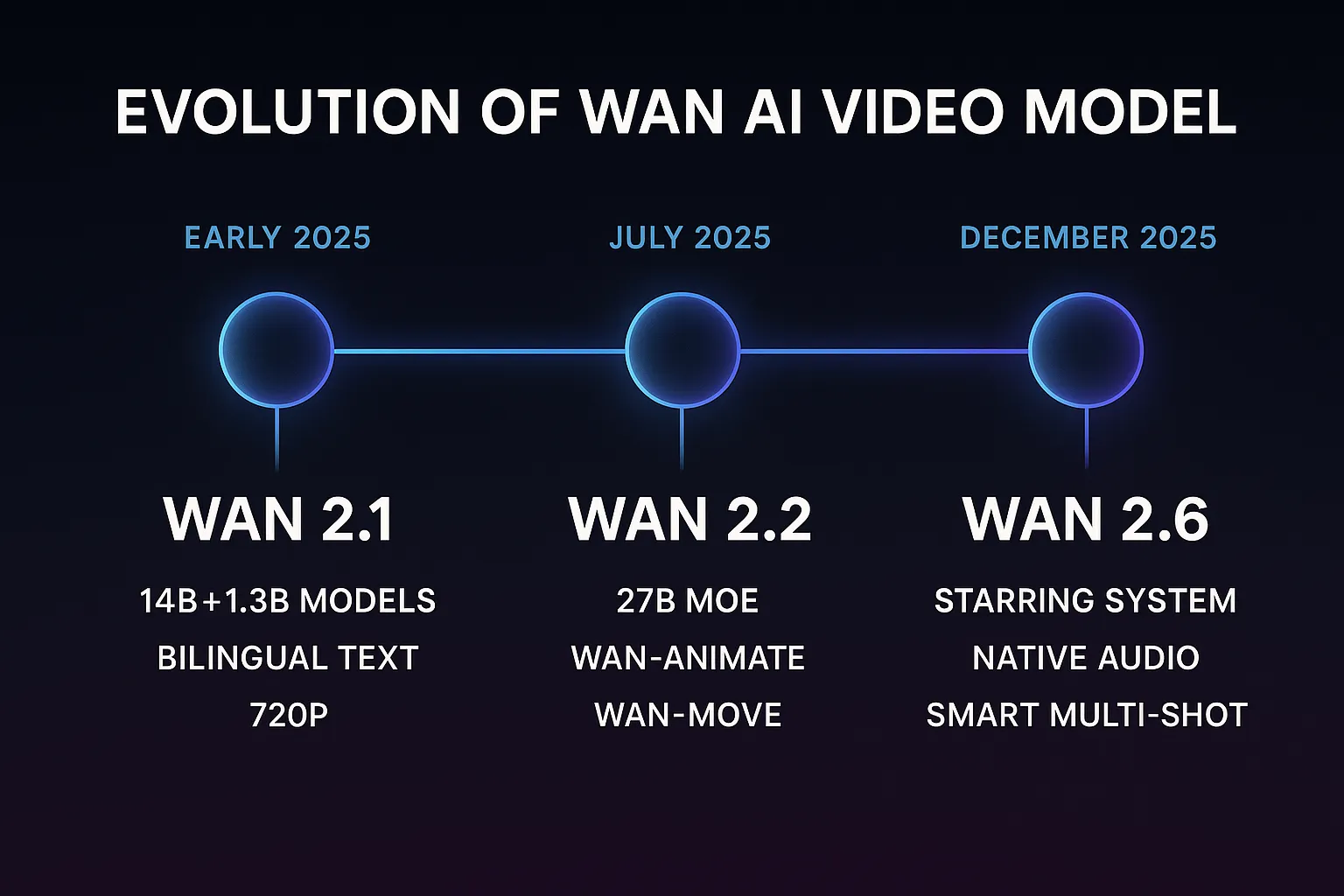 Source visual 1 from wan-ai-video-model-guide guide